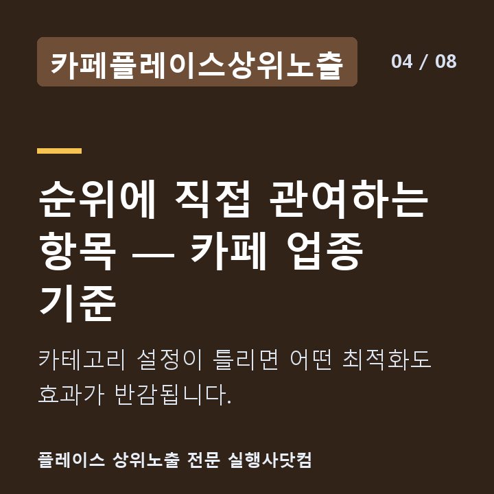 카페플레이스상위노출 순위에 직접 관여하는 항목 — 카페 업종 기준 — 카테고리 설정이 틀리면 어떤 최적화도 효과가 반감됩니다.