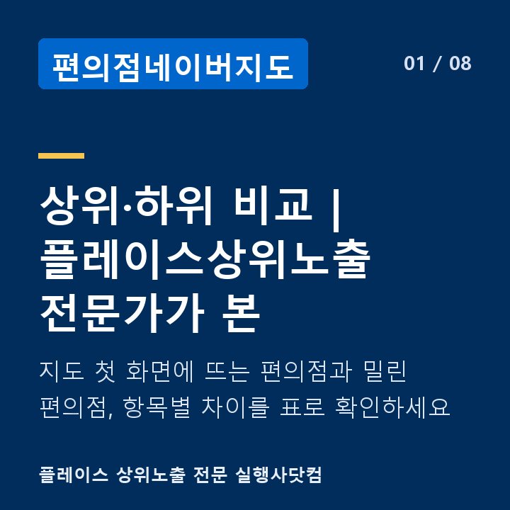 편의점네이버지도 상위·하위 비교 | 플레이스상위노출 전문가가 본 — 지도 첫 화면에 뜨는 편의점과 밀린 편의점, 항목별 차이를 표로 확인하세요