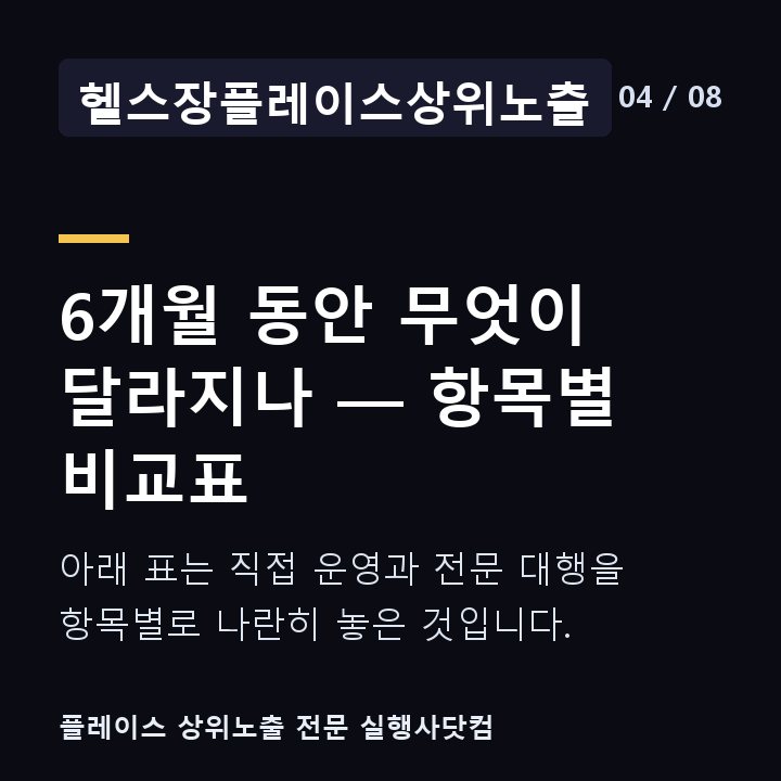 헬스장플레이스상위노출 6개월 동안 무엇이 달라지나 — 항목별 비교표 — 아래 표는 직접 운영과 전문 대행을 항목별로 나란히 놓은 것입니다.