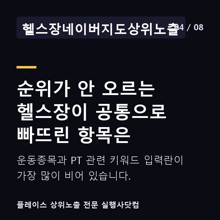 헬스장네이버지도상위노출 순위가 안 오르는 헬스장이 공통으로 빠뜨린 항목은 — 운동종목과 PT 관련 키워드 입력란이 가장 많이 비어 있습니다.