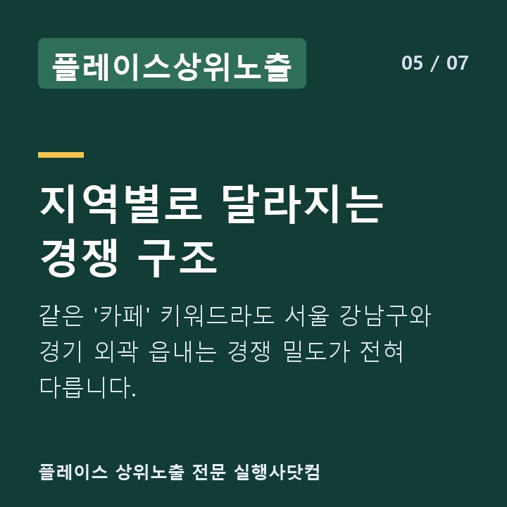 플레이스상위노출 지역별로 달라지는 경쟁 구조 — 같은 '카페' 키워드라도 서울 강남구와 경기 외곽 읍내는 경쟁 밀도가 전혀 다릅니다.