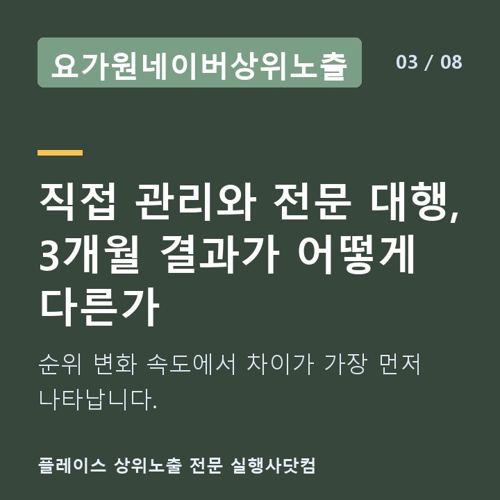 요가원네이버상위노출 직접 관리와 전문 대행, 3개월 결과가 어떻게 다른가 — 순위 변화 속도에서 차이가 가장 먼저 나타납니다.